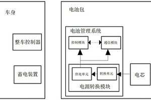 电池管理系统、电池包及车辆