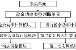 柔性直流系统用交流耗能装置控制方法及系统