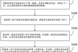 储氢器的配送方法、装置及可读存储介质