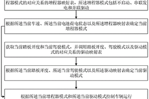 增程式车辆控制方法及系统