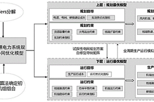 适应全清洁能源电力系统的电网规划方法