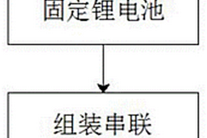 锂电池模组成型制作方法