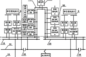 双向互动式电气化铁路高压直流牵引供电系统