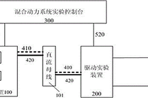 混合动力实验平台