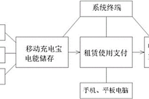 电动车智能移动充电系统