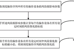 电网调度操作序列的风险量化计算方法及系统