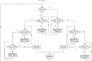 提高超级电容器能量利用率的控制方法