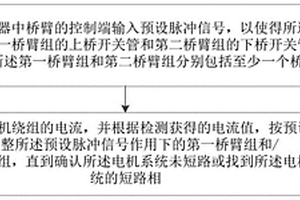 电机系统短路检测方法、设备和计算机可读存储介质