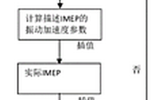 基于振动加速度信号的FPLG稳定运行控制方法及系统