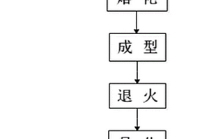 多源含氟废渣微晶玻璃固化体及其制备方法和用途