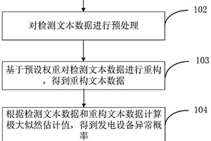 发电设备异常监测方法、装置、存储介质及电子设备