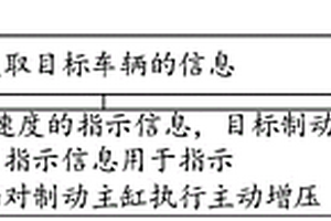 车辆控制方法及装置