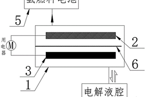 分步反应型金属燃料电池系统