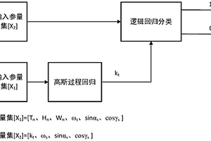 基于小时级辐照预测的光伏系统跟踪优化方法