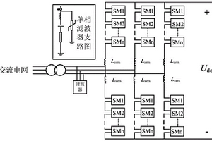 具有无源滤波的柔性直流换流系统及参数设定方法