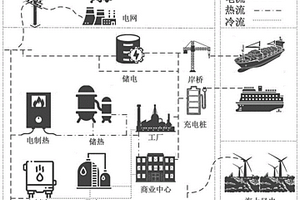 面向绿色港口的混合式储能系统优化配置方法及系统