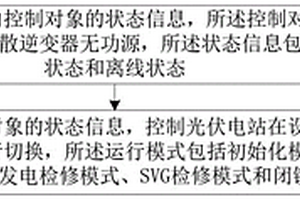 光伏电站多源无功控制模式切换方法及装置