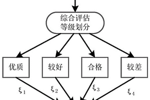 基于电能质量的分布式电源上网定价方法