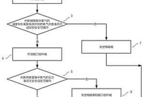 燃料电池车的启动方法和系统