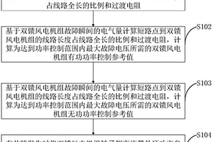 提高双馈风电并网电力系统故障电压的控制方法及系统