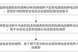 逆变电源故障暂态电流的解析方法