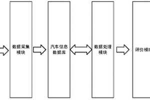 汽车产业转型升级信息监测系统