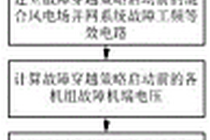 混合风电场输出工频短路电流计算方法