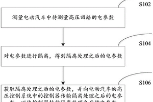 分离式高压监测方法及装置