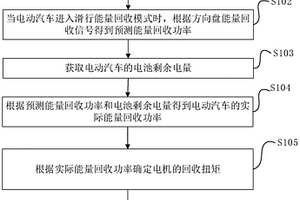 电动汽车能量回收方法及装置