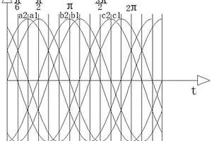 高速多相永磁同步电机低损耗变流系统谐波抑制方法