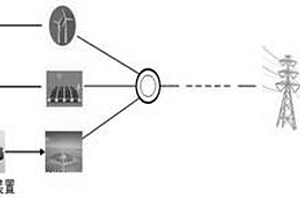 计及光热电站寿命的光热-风电-光伏的联合系统的运行优化模型