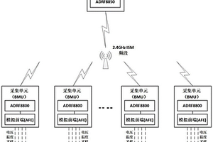 用于纯电动乘用车的BMS无线组网系统及方法