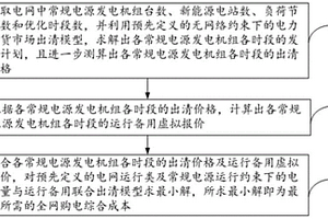 电能量现货与运行备用联合交易出清方法及系统