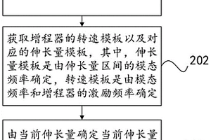 增程器控制的方法、装置、计算机设备和存储介质