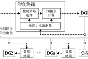 分布式电源多模式综合控制的智能调控系统及方法