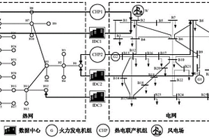 基于数据中心的电-热综合能源系统协调调度方法