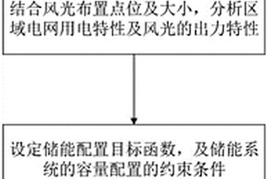 基于不同渗透率的风光储一体化多场景下储能配置方法