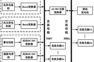 交直流混合微电网及其能量控制方法、系统