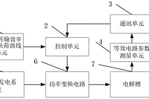 电解水制氢的功率变换控制系统及方法