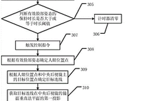 后视镜控制的方法以及相关设备