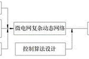 基于无线网络的微电网复杂动态网络控制的方法