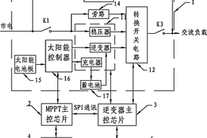 基于SPI的太阳能不间断电源系统