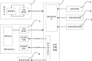 通过DCDC实现高压上电进行预充电的控制系统及方法