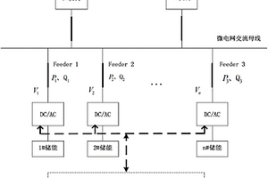 基于储能换流器控制的离网型微电网频率调节方法