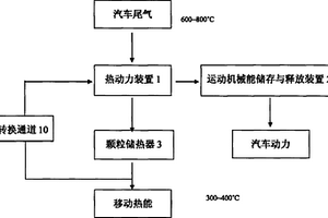 机动车尾气废热回收转化利用系统