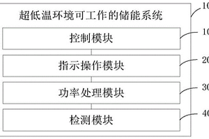 超低温环境可工作的储能装置及系统