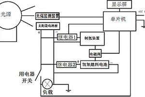 实现自动控制的太阳能-氢能混合动力驱动装置