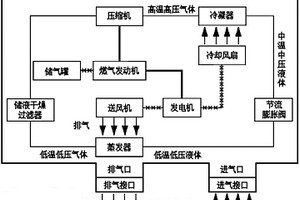 用于混合动力和纯电动客车的可插拔式燃气动力空调系统