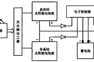 太阳能光伏发电系统