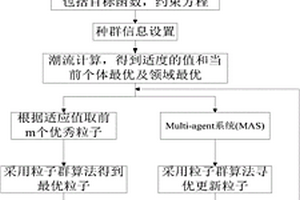 基于粒子群算法的储能变流下垂控制方法